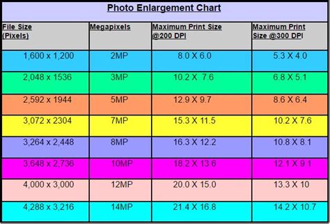 megapixel calc|megapixel resolution chart.
